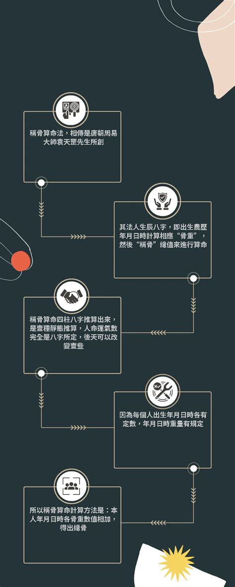 算命多少錢|免費線上八字計算機｜八字重量查詢、五行八字算